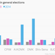 Image for article titled These charts answer an age-old question—can money win you elections in India?
